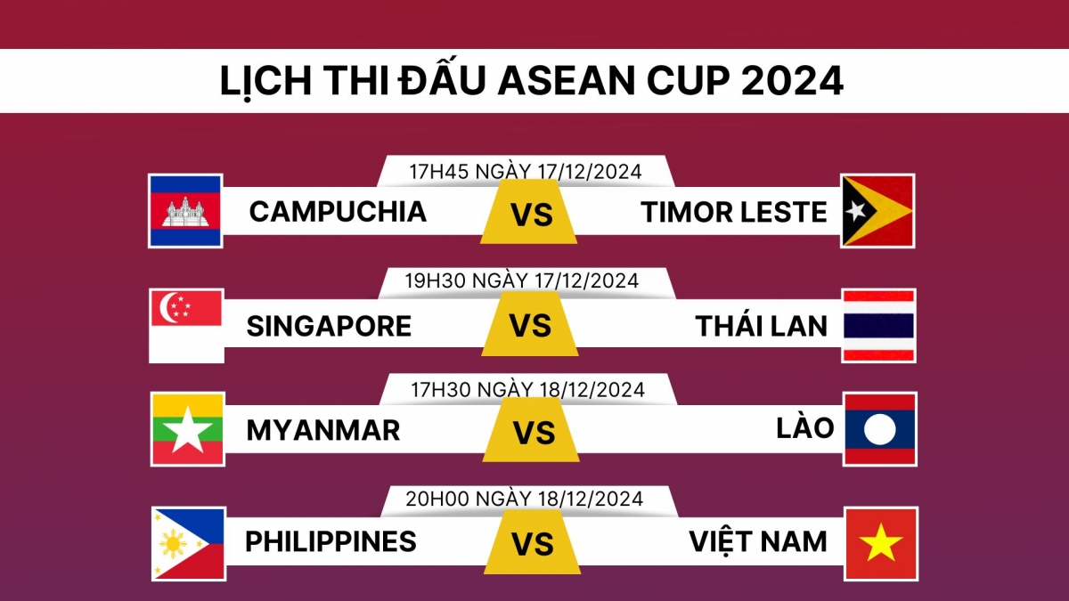 Lịch thi đấu lượt trận 4 ASEAN Cup 2024.