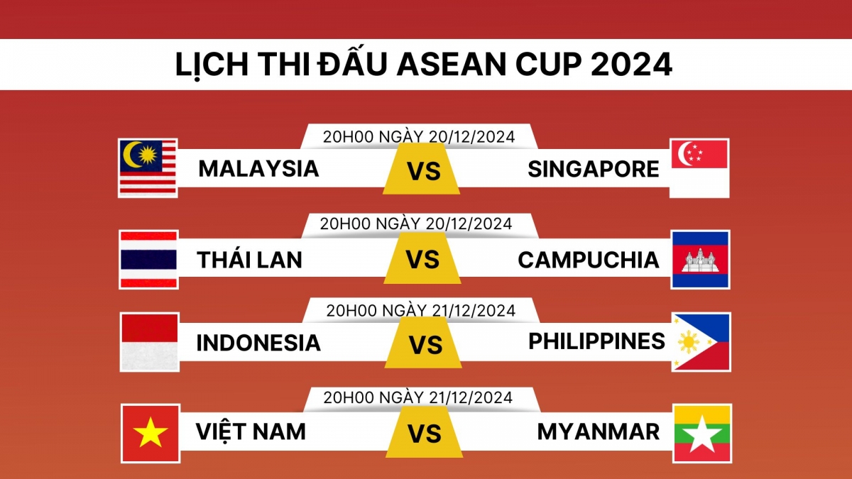 Lịch thi đấu lượt trận 5 ASEAN Cup 2024.