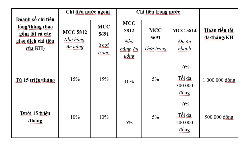 (thể lệ chi tiết tại đây https://vietinbank.vn/assets/d1349604-2ad9-4479-977d-3bb192c1b220 )