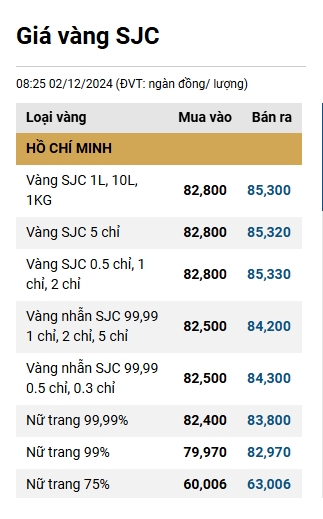 Nguồn: sjc.com.vn