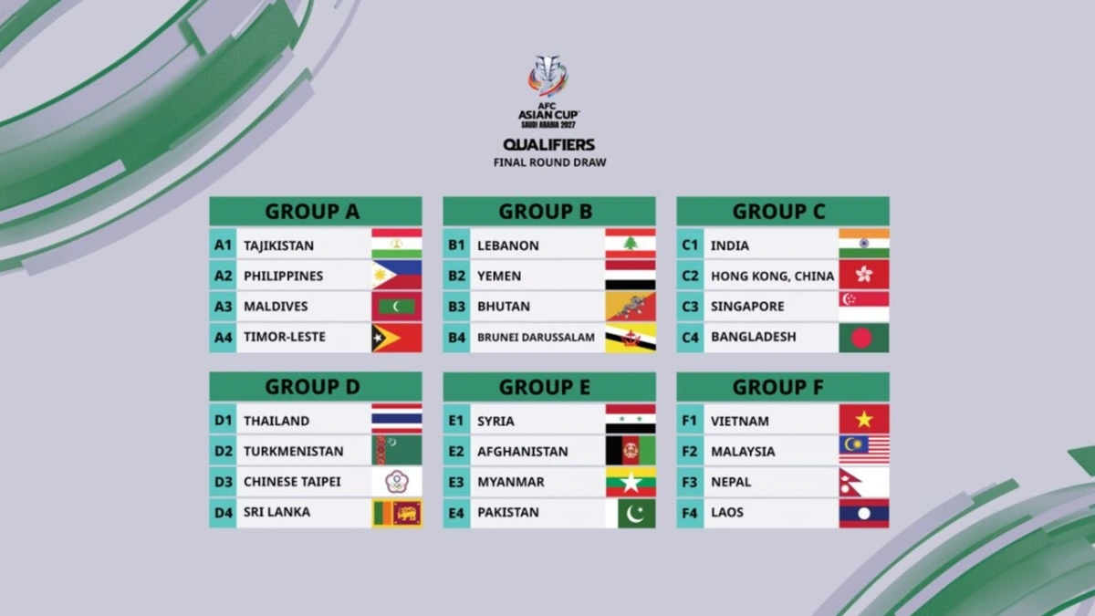 Các bảng đấu tại vòng loại Asian Cup 2027 (Ảnh: AFC)