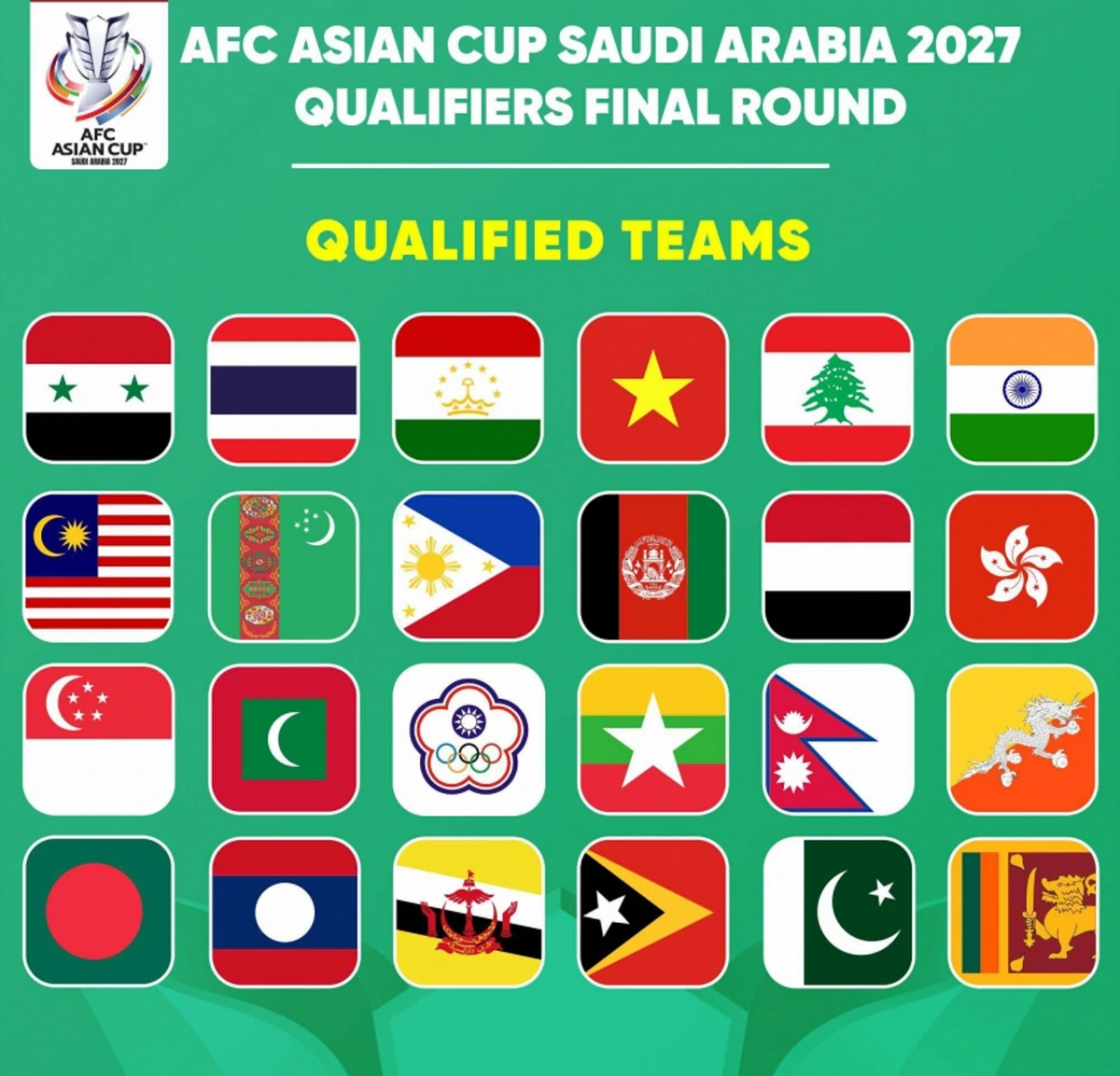 ĐT Việt Nam nằm trong nhóm hạt giống số 1 tại vòng loại Asian Cup 2027.