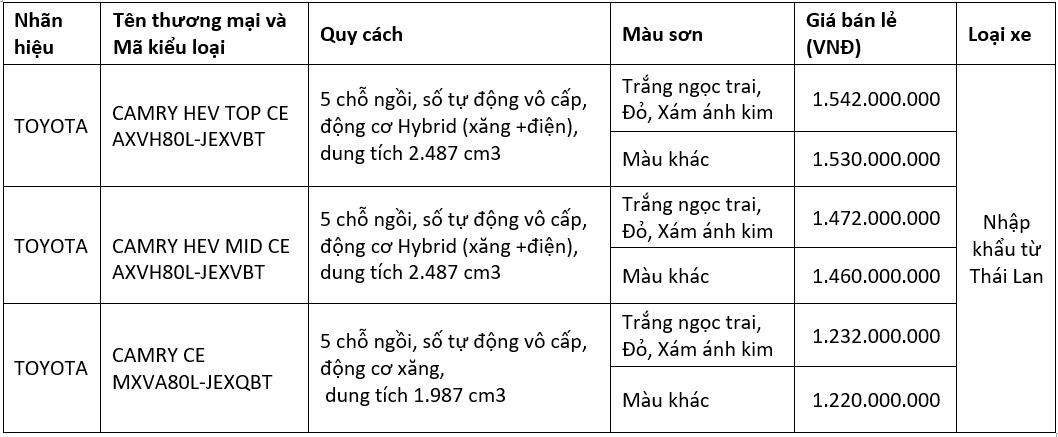 Bảng giá chi tiết các phiên bản