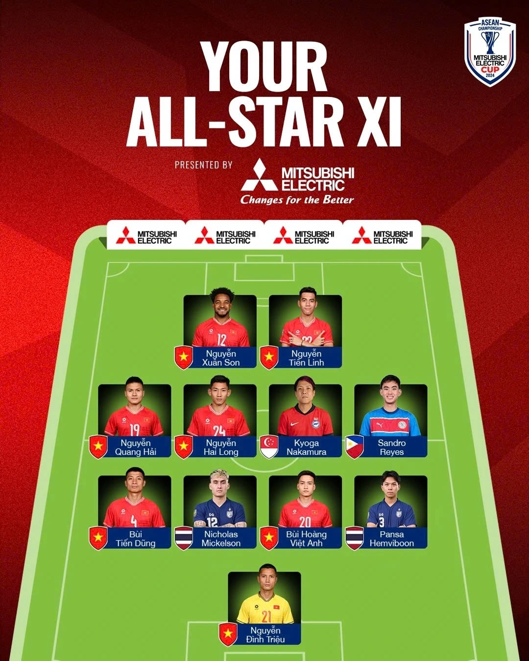 The ASEAN Cup 2024 best XI voted by football fans