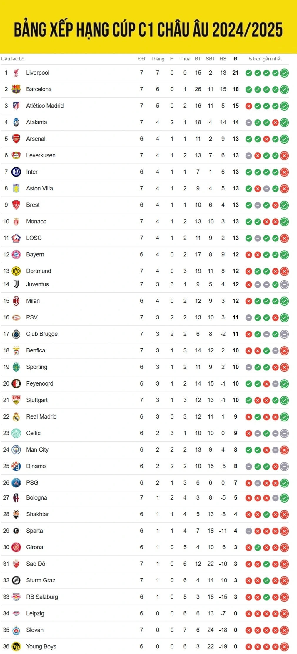 PSG và Man City đứng trước nguy cơ bị loại.