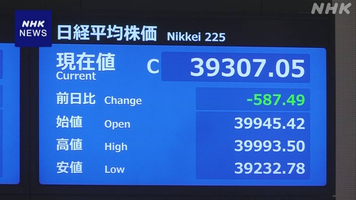 Chỉ số Nikkei được niêm yết trên thị trường chứng khoán Tokyo khi chốt phiên giao dịch đầu tiên của năm 2025 (ảnh: NHK)
