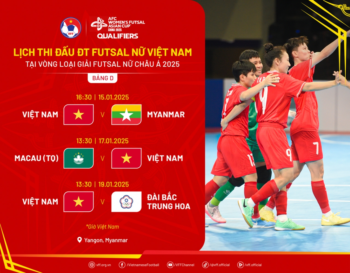 ĐT futsal nữ Việt Nam tham đự vòng loại futsal nữ châu Á (Ảnh: VFF)