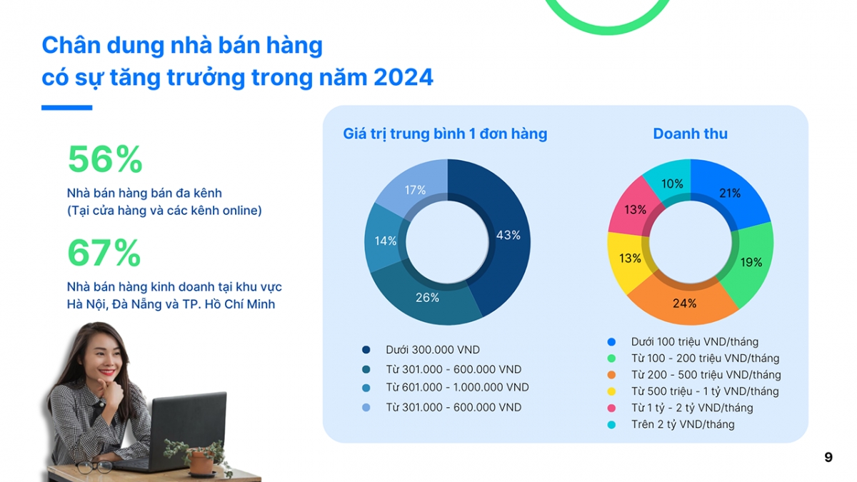 sapo_-_bc_tinh_hinh_kinh_doanh_2024_2.png