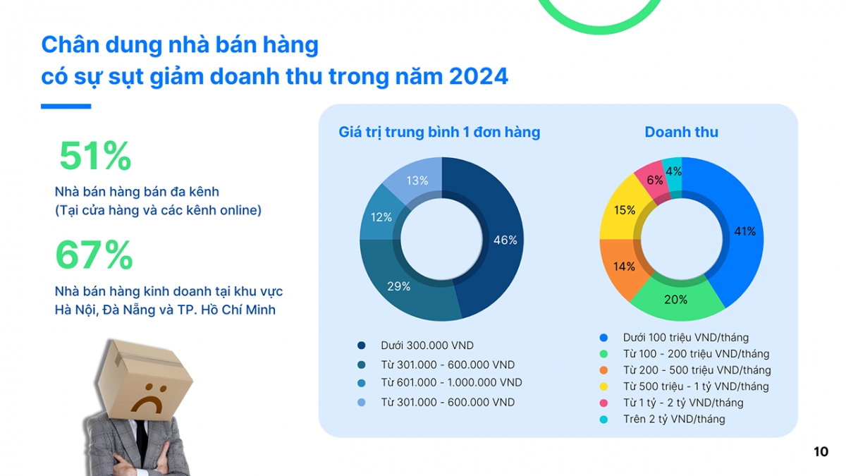 sapo_-_bc_tinh_hinh_kinh_doanh_2024_3.png