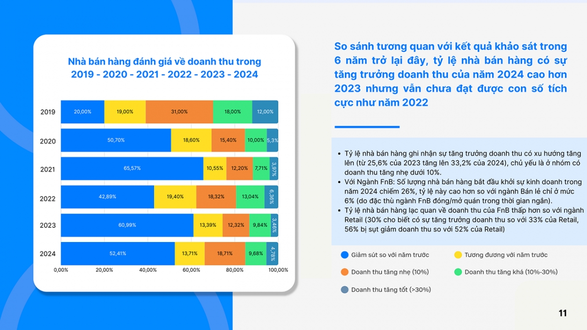 sapo_-_bc_tinh_hinh_kinh_doanh_2024_4.png
