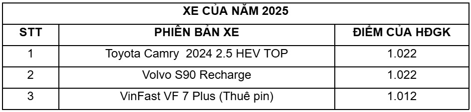3 mẫu xe được chấm điểm cao nhất bởi Hội đồng Giám khảo