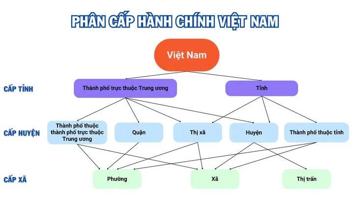 (Nguồn: Luật Tổ chức chính quyền địa phương)