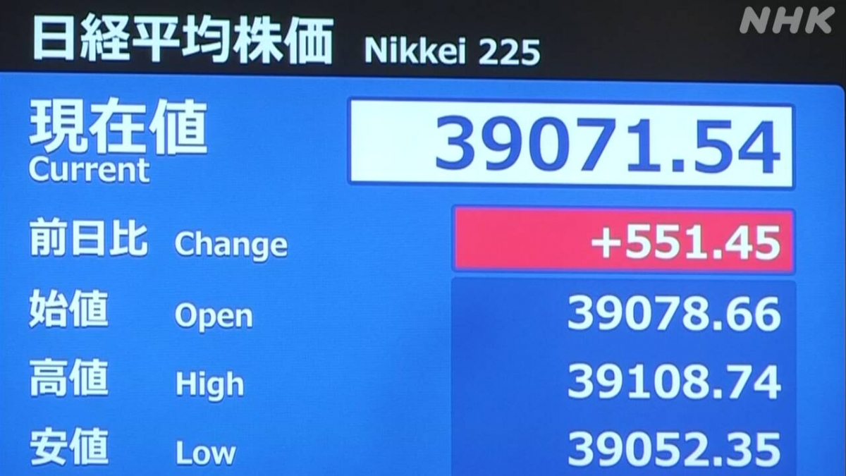 Chỉ số Nikkei được niêm yết tại Sàn giao dịch Tokyo sáng 4/2 (Ảnh: NHK)