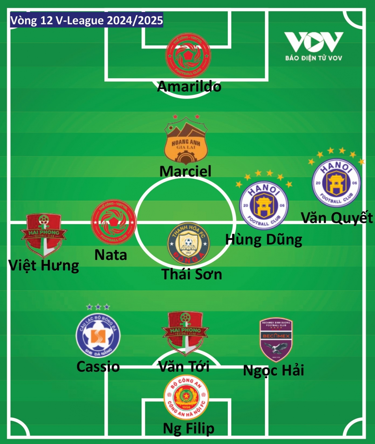 Đội hình tiêu biểu vòng 12 V-League 2024/2025 do VOV.VN bình chọn. 