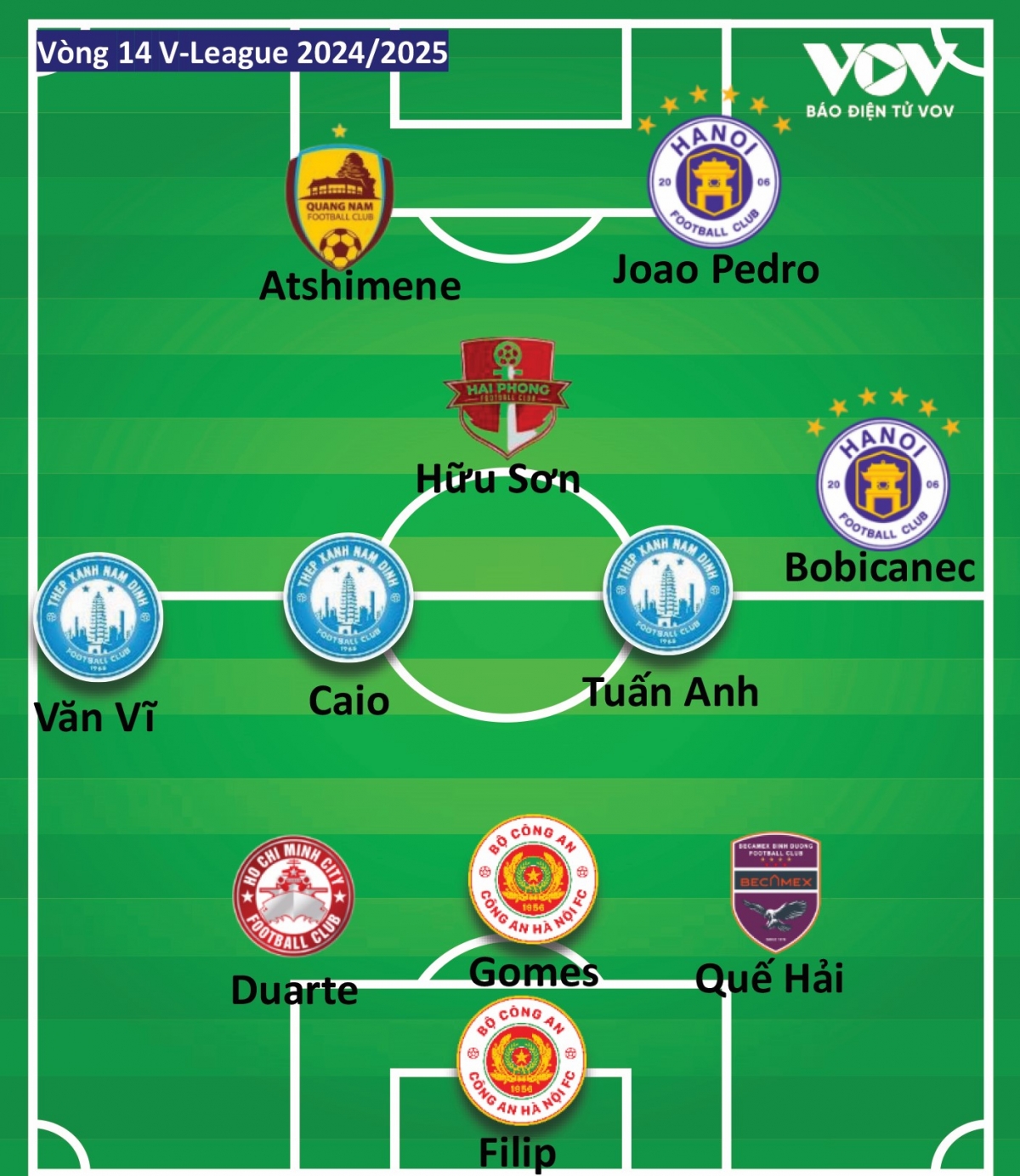 Đội hình tiêu biểu vòng 14 V-League 2024/2025 do VOV.VN bình chọn. 