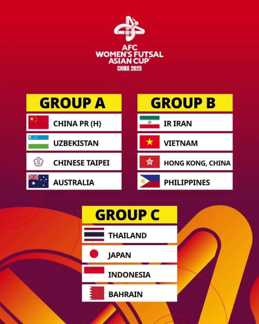Kết quả bốc thăm chia bảng VCK Futsal nữ châu Á 2025. (Ảnh: ASEAN FOOTBALL)