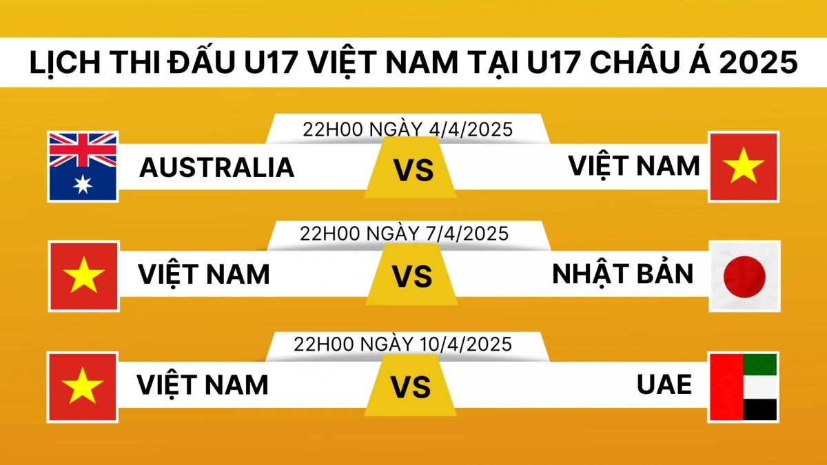 Lịch thi đấu và trực tiếp U17 châu Á 2025 của U17 Việt Nam.