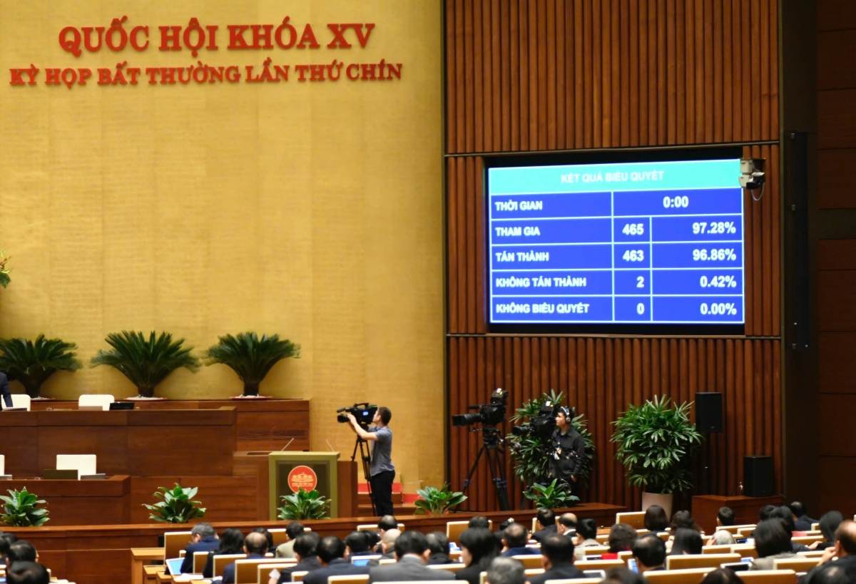 Quốc hội biểu quyết thông qua Luật Tổ chức Chính phủ (sửa đổi). Ảnh: Media Quốc hội