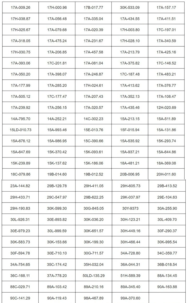 Danh sách 134 xe ô tô vi phạm lỗi vượt quá tốc độ từ 19/3 - 26/3