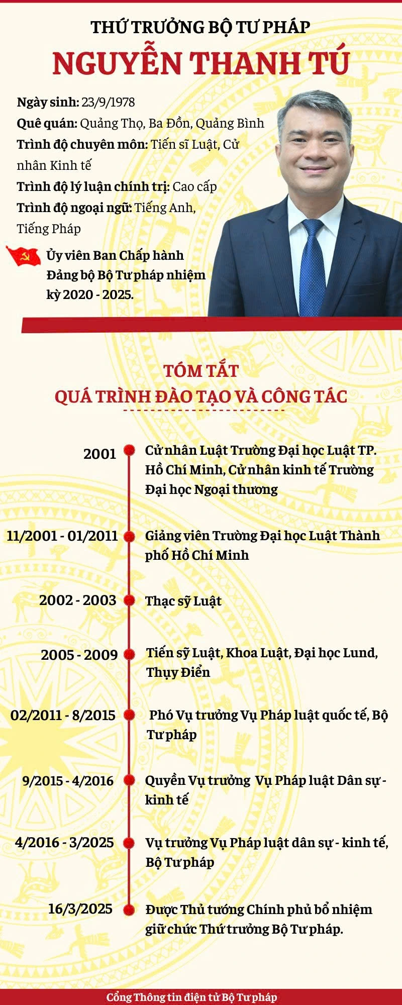 Quá trình công tác của ông Nguyễn Thanh Tú (Nguồn: Bộ Tư pháp).