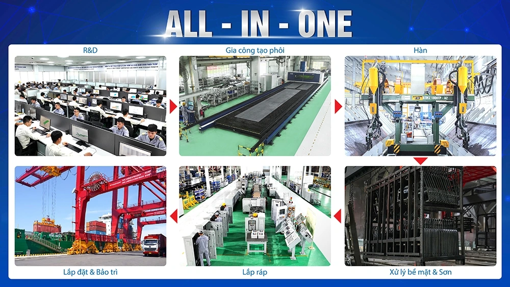 Với mô hình _All-in-one_, THACO INDUSTRIES cung cấp các sản phẩm, giải pháp trọn gói phục vụ khách hàng