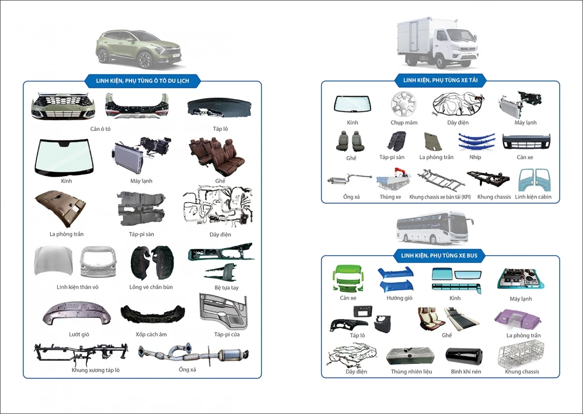 Các dự án mới của THACO INDUSTRIES được khánh thành và đưa vào hoạt động đầu năm 2025