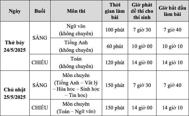 Lịch thi vào lớp 10 năm 2025 của trường Phổ thông Năng khiếu 