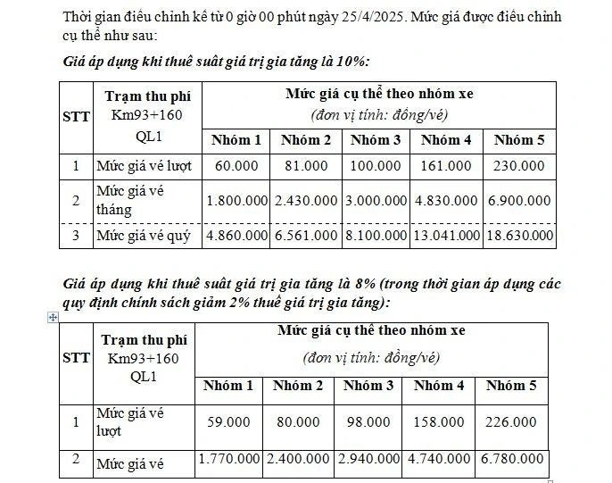 Điều chỉnh mức thu phí trạm BOT Quốc lộ 1 thuộc cao tốc Bắc Giang-Lạng Sơn.