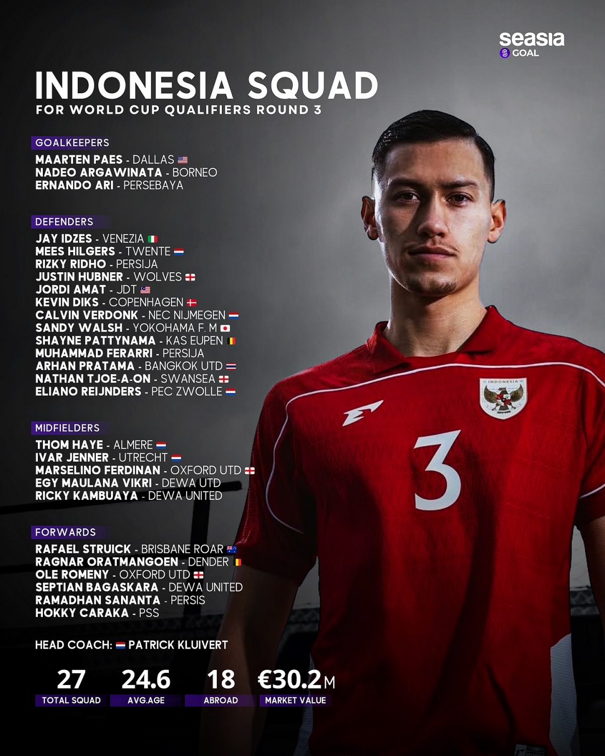 Danh sách sơ bộ của ĐT Indonesia. (Ảnh: Seasia goal)