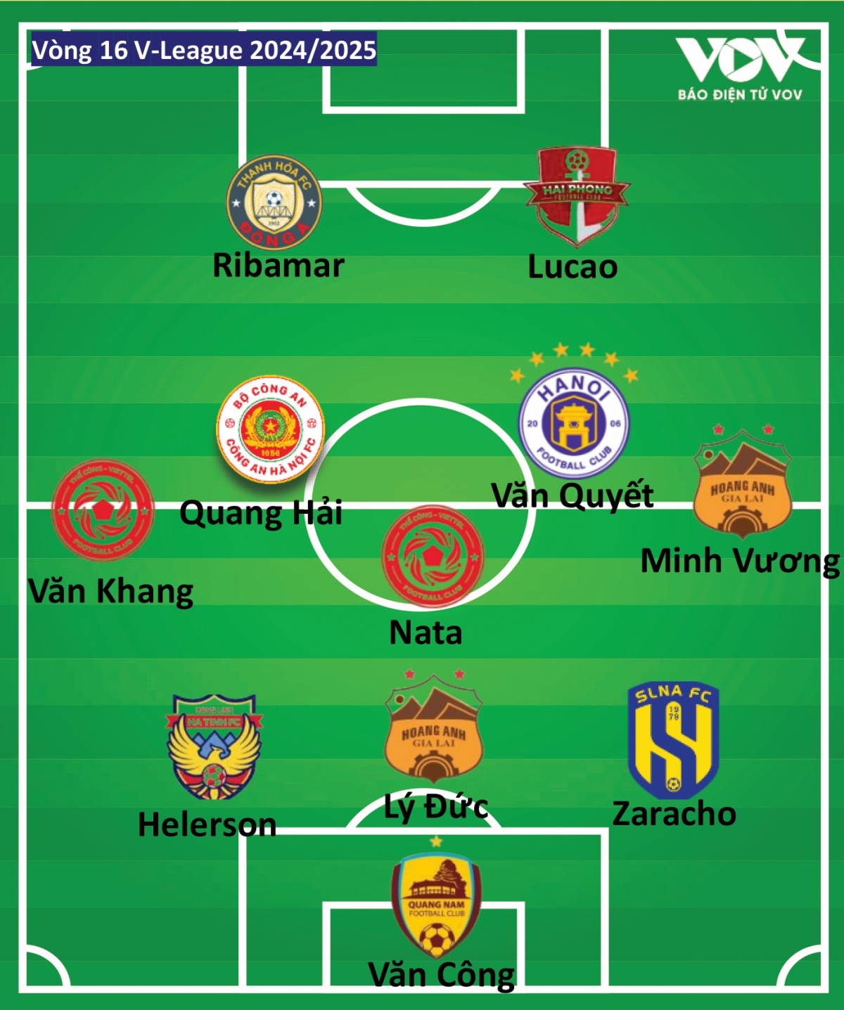 Đội hình tiêu biểu vòng 16 V-League 2024/2025 do VOV.VN bình chọn. 