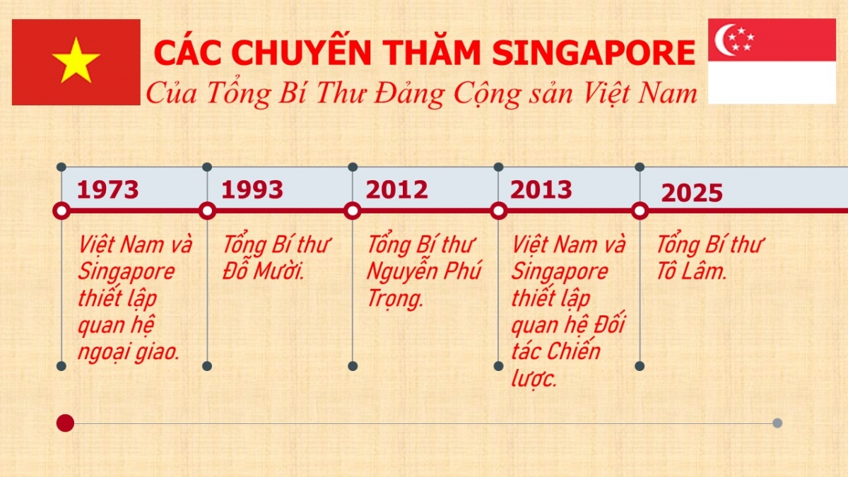 Đồ họa: VOV Bangkok
