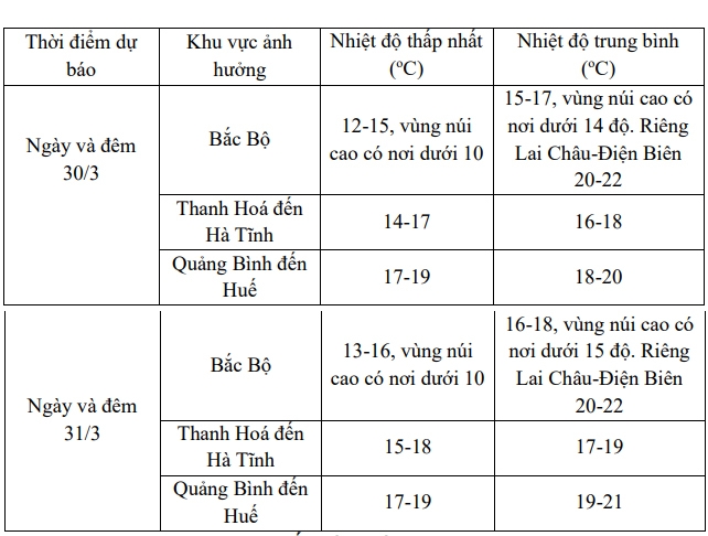 du_bao.jpg
