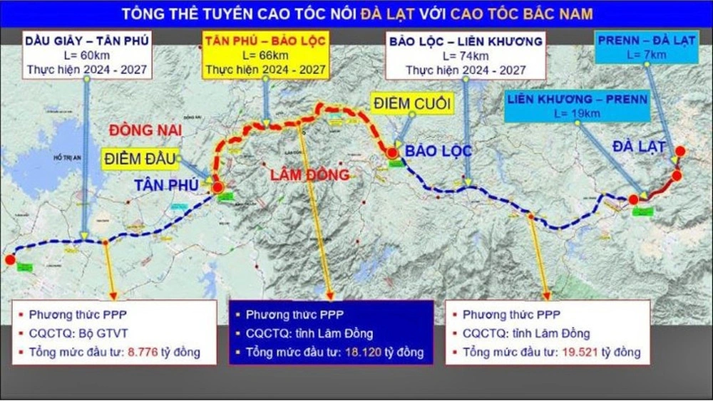 Quốc lộ 20 đoạn qua địa bàn Bảo Lộc thường xuyên rơi vào tình trạng quá tải. Cao tốc Bảo Lộc - Liên Khương hình thành sẽ giải quyết ách tắc giao thông, thúc đẩy KT-XH Lâm Đồng phát triển