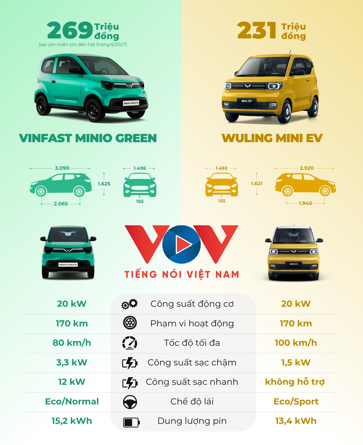 vfast_green_vs_wuling.png
