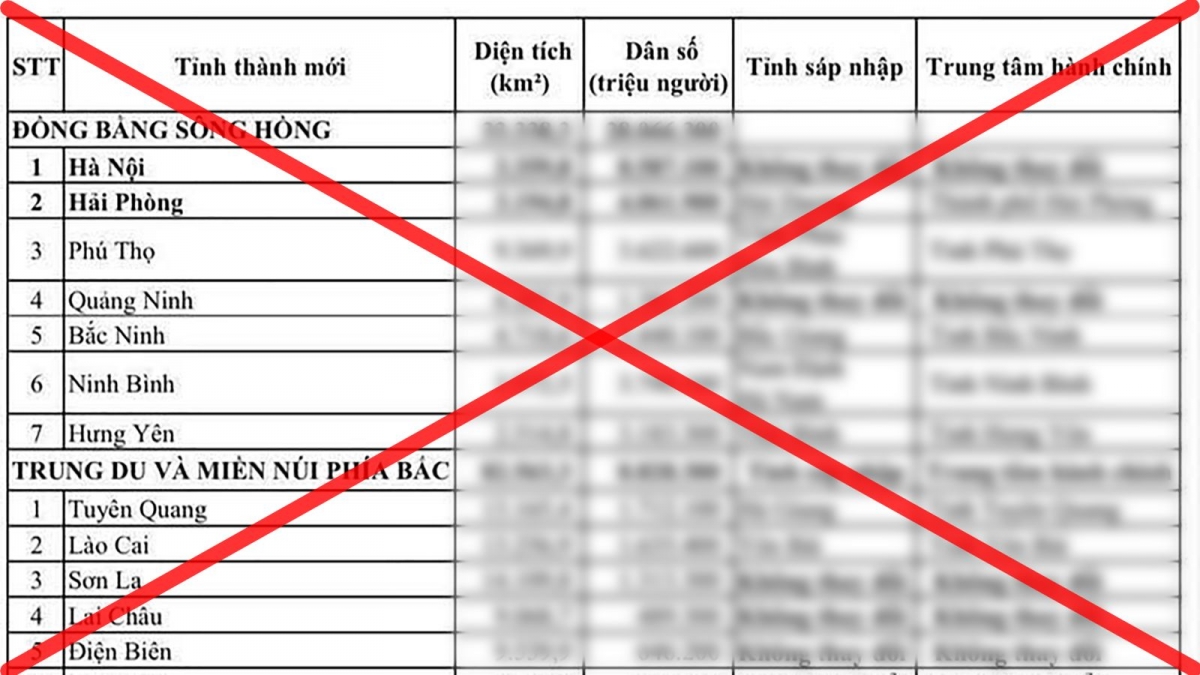 Thông tin chưa được kiểm chứng về trung tâm hành chính của các tỉnh Bắc Ninh - Bắc Giang sau sáp nhập