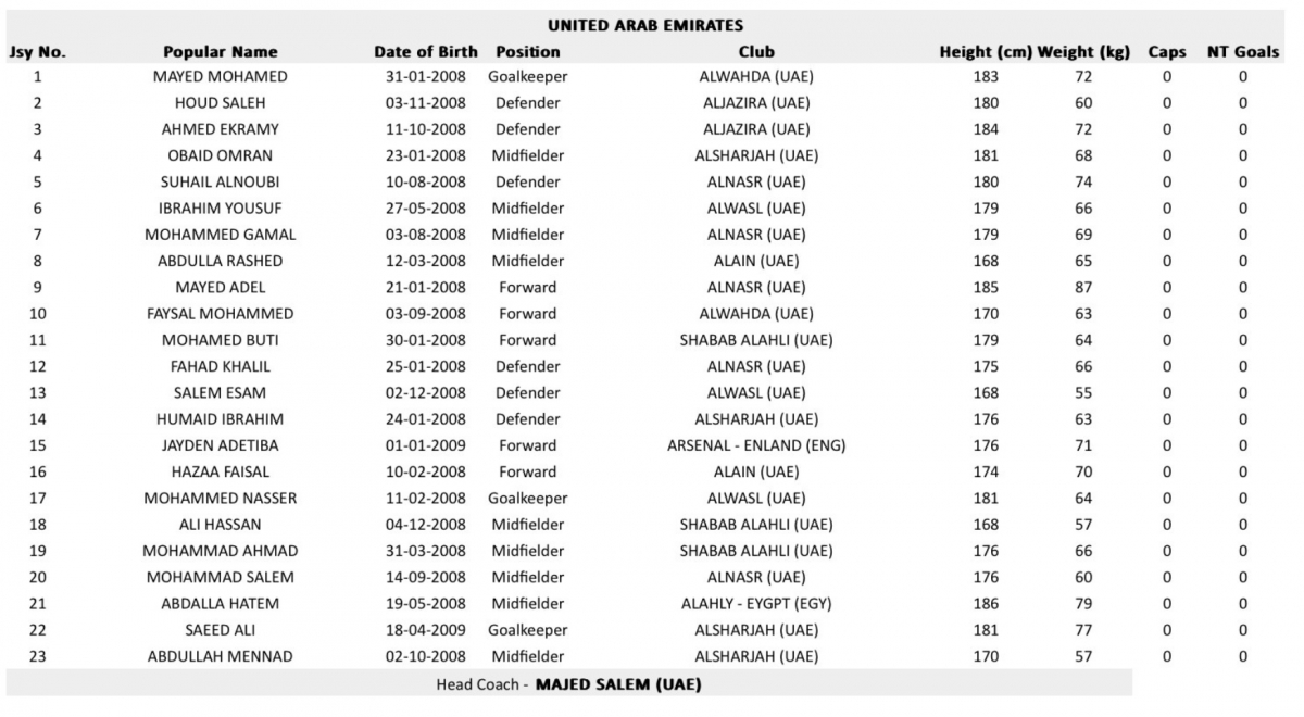 Danh sách U17 UAE.