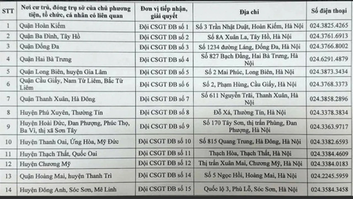 Danh sách chi tiết các địa điểm xử lý phạt nguội tại Hà Nội. (Ảnh: thanglong.chinhphu.vn)