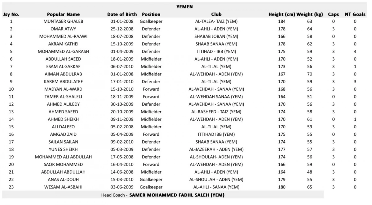 Danh sách U17 Yemen.