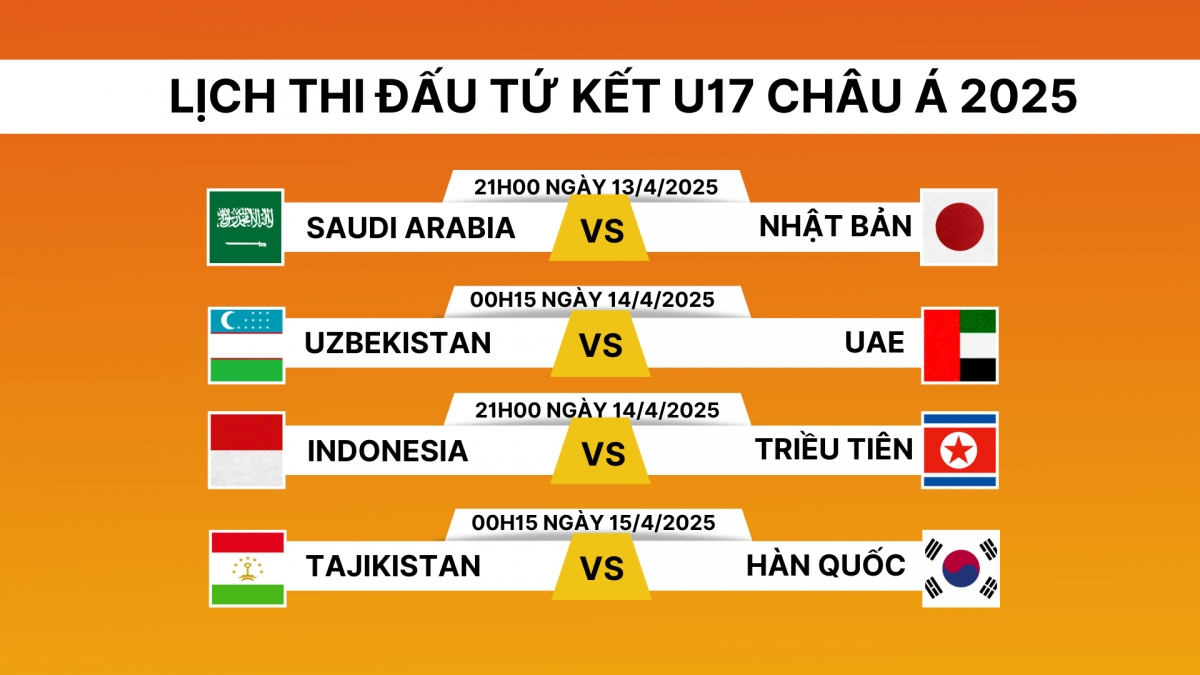 Lịch thi đấu vòng tứ kết U17 châu Á 2025.
