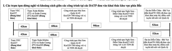 Vị trí các trạm dừng nghỉ khu vực phía Bắc.