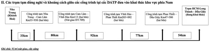 Sơ đồ các trạm dừng nghỉ khu vực phía Nam.