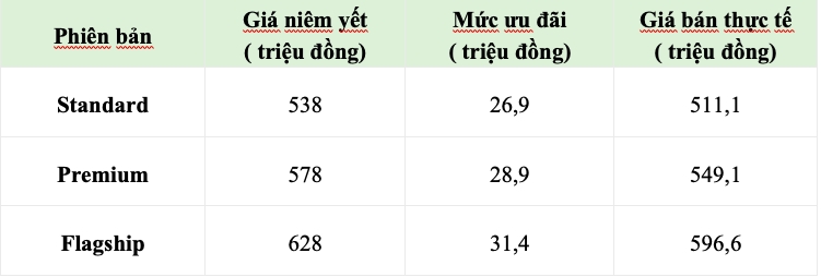 Geely Coolray được hỗ trợ 50% lệ phí trước bạ tất cả các phiên bản.
