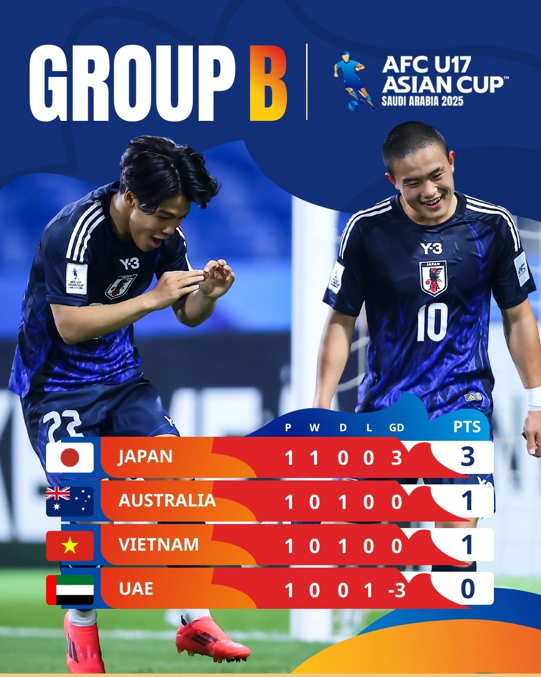 Bảng B.
