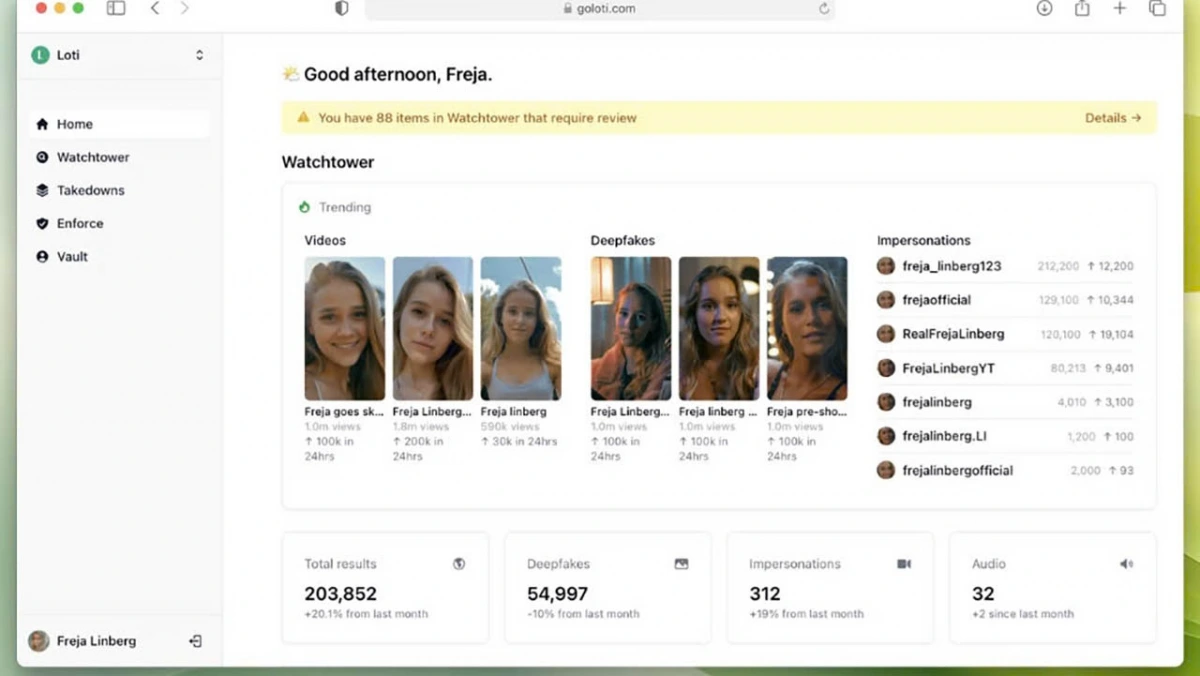 Mặt khác, các ứng dụng chống deepfake cũng được phát triển ngày càng mạnh mẽ, trên ảnh là Loti AI, vừa gọi vốn thành công hơn 16 triệu USD - Ảnh: Variety