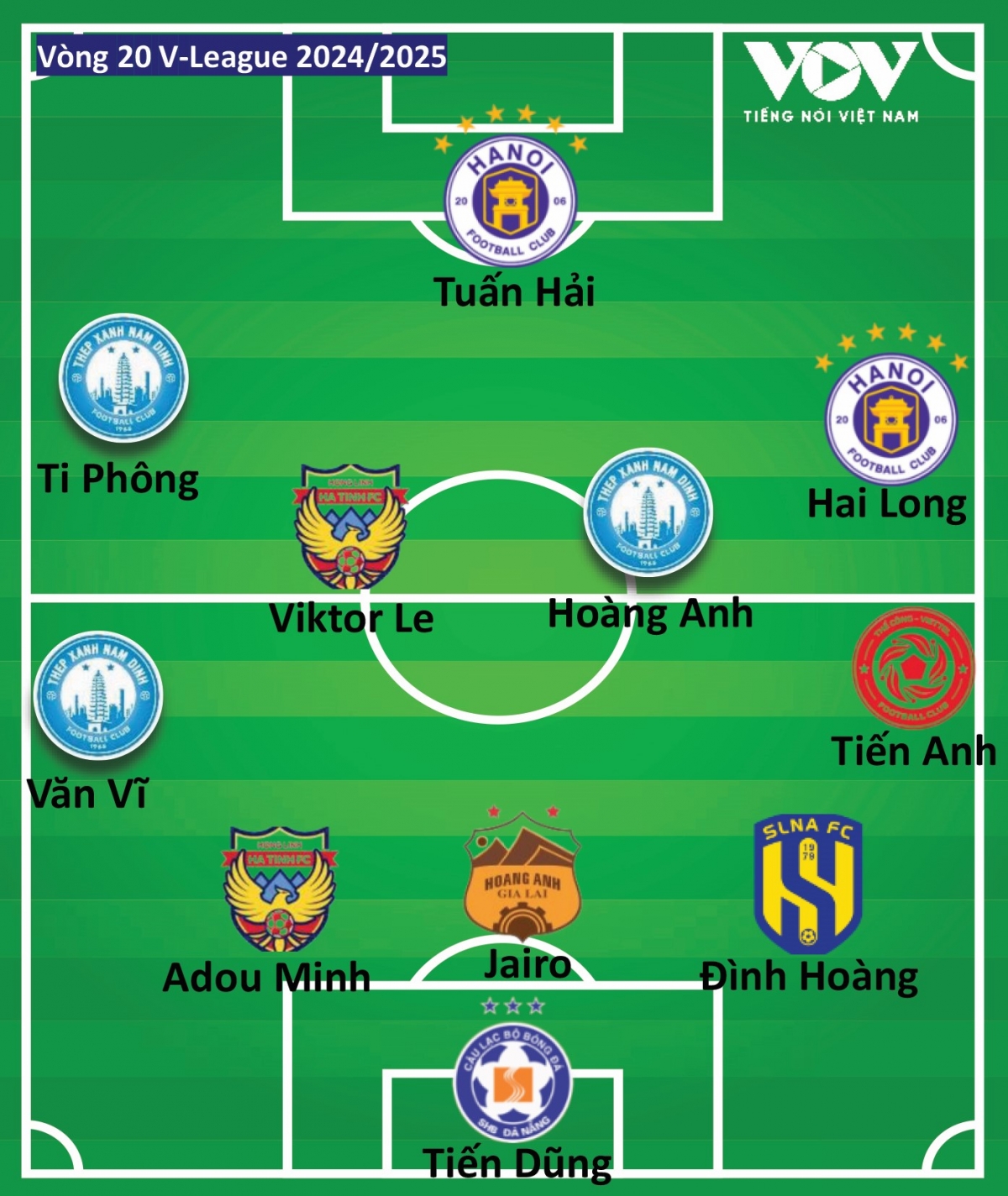 Đội hình tiêu biểu vòng 20 V-League do Báo Điện tử Tiếng nói Việt Nam bình chọn.