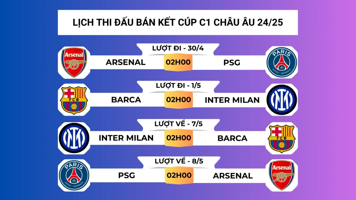 Lịch thi đấu và trực tiếp vòng bán kết Cúp C1 châu Âu 2024/2025.
