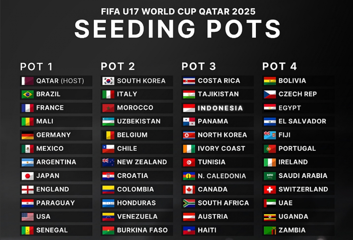 Nhóm hạt giống U17 World Cup (Ảnh: Seasiagoal)