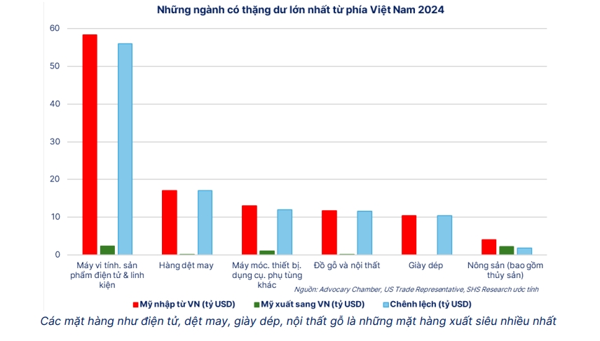 (Nguồn: SHS)