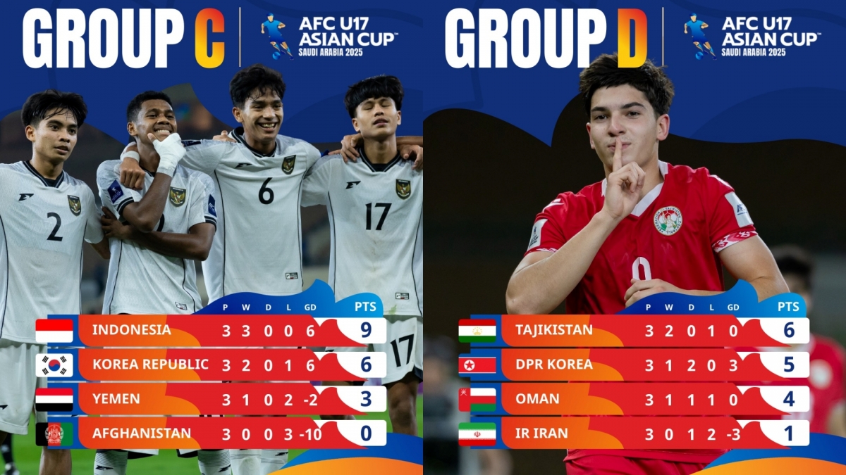 U17 Indonesia toàn thắng ở vòng bảng.