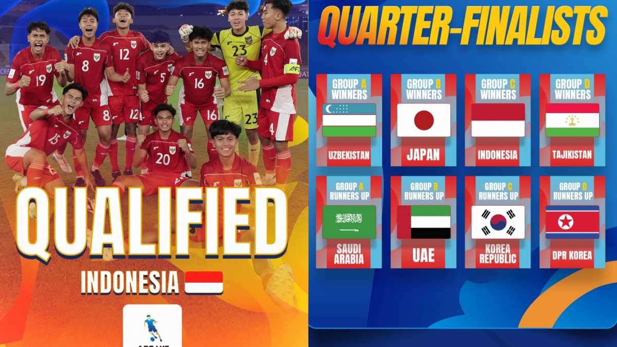 Những đội giành vé vào tứ kết U17 châu Á 2025.